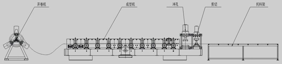 roll forming