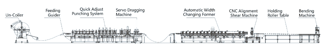 door panel roll forming line