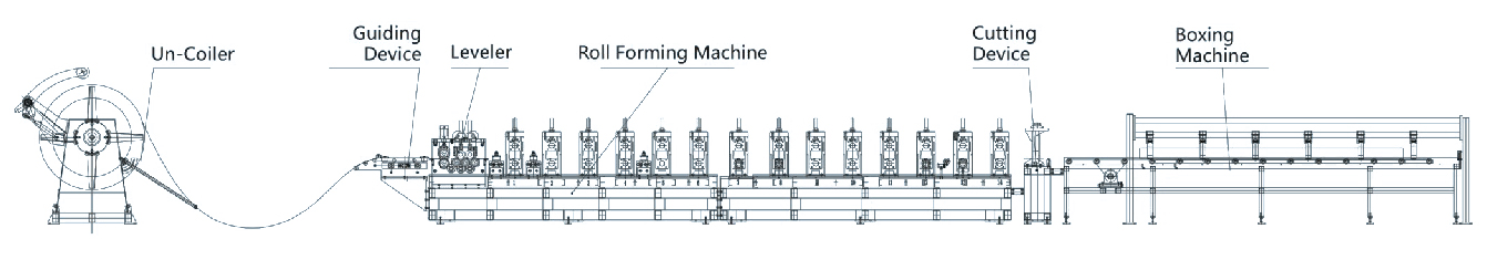 shelf boxbeam roll forming line